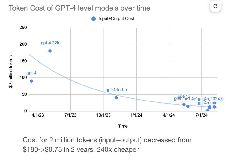 gpt-cost-drop.png
