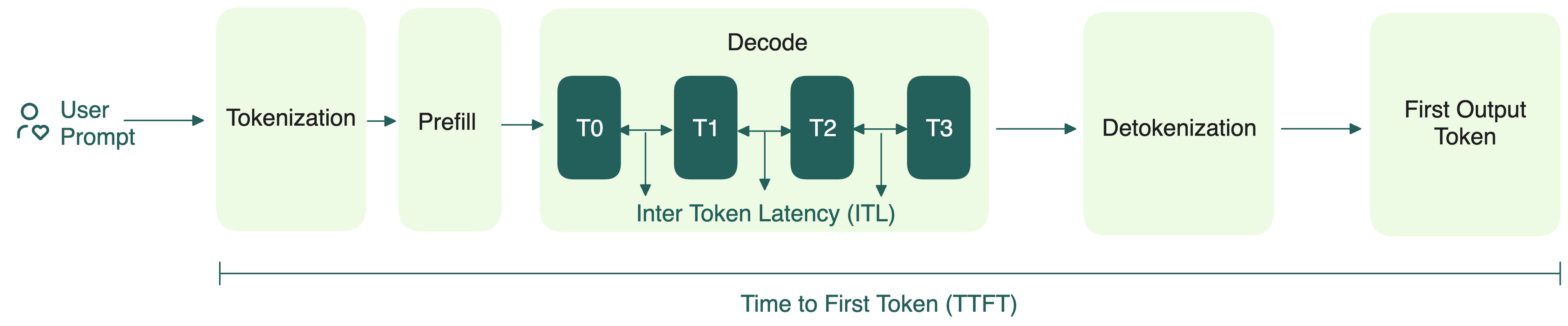 llm-inference-flow.png