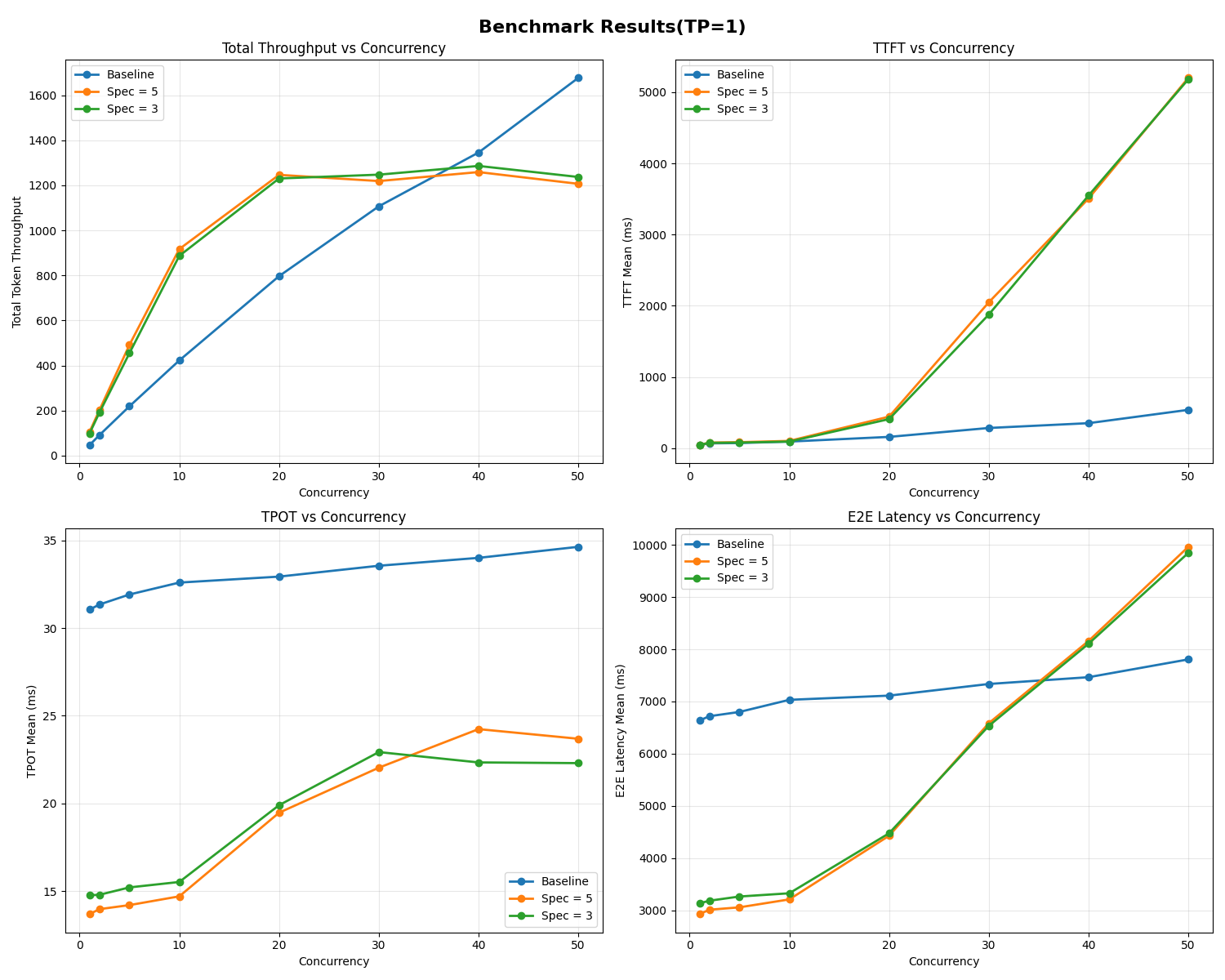 tp-1-spec-decoding.png